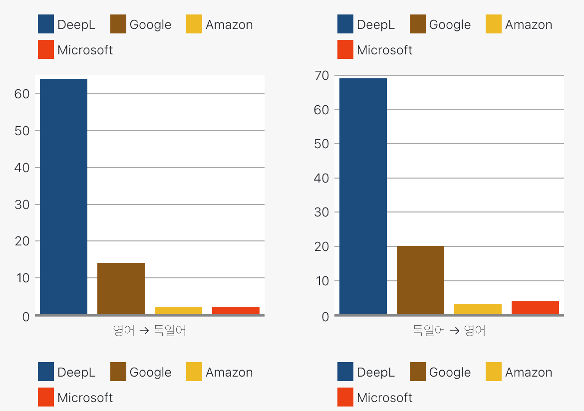 Why Translation AI Results Are Different