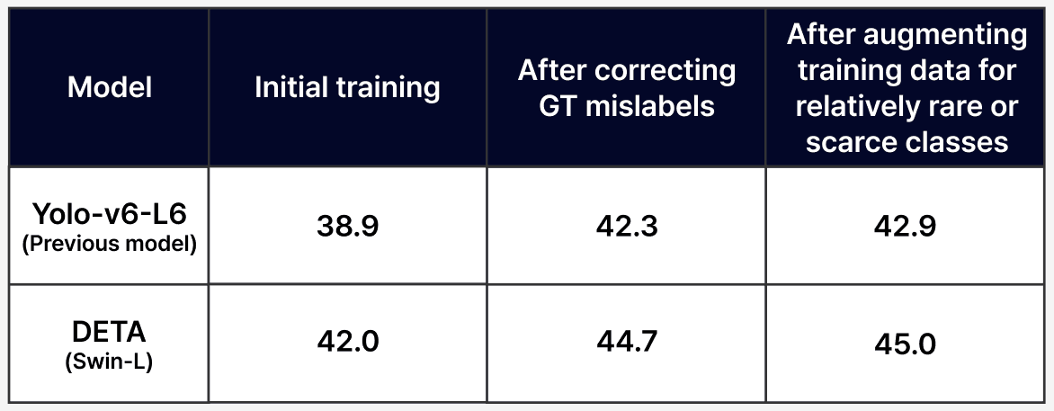 Compare_model_improvement_eng