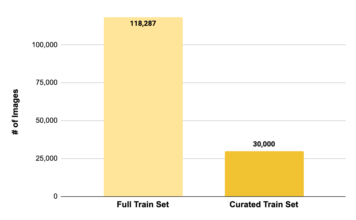 Improve computer vision model accuracy with Super Curate.