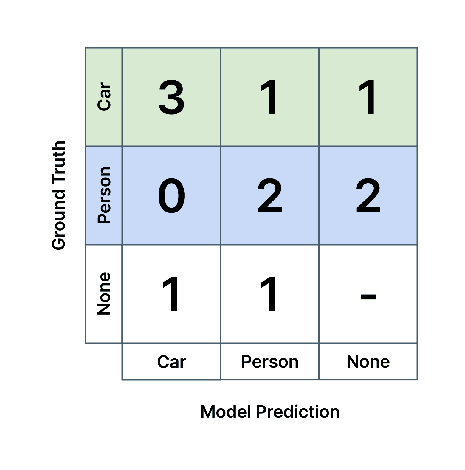 Figure  7