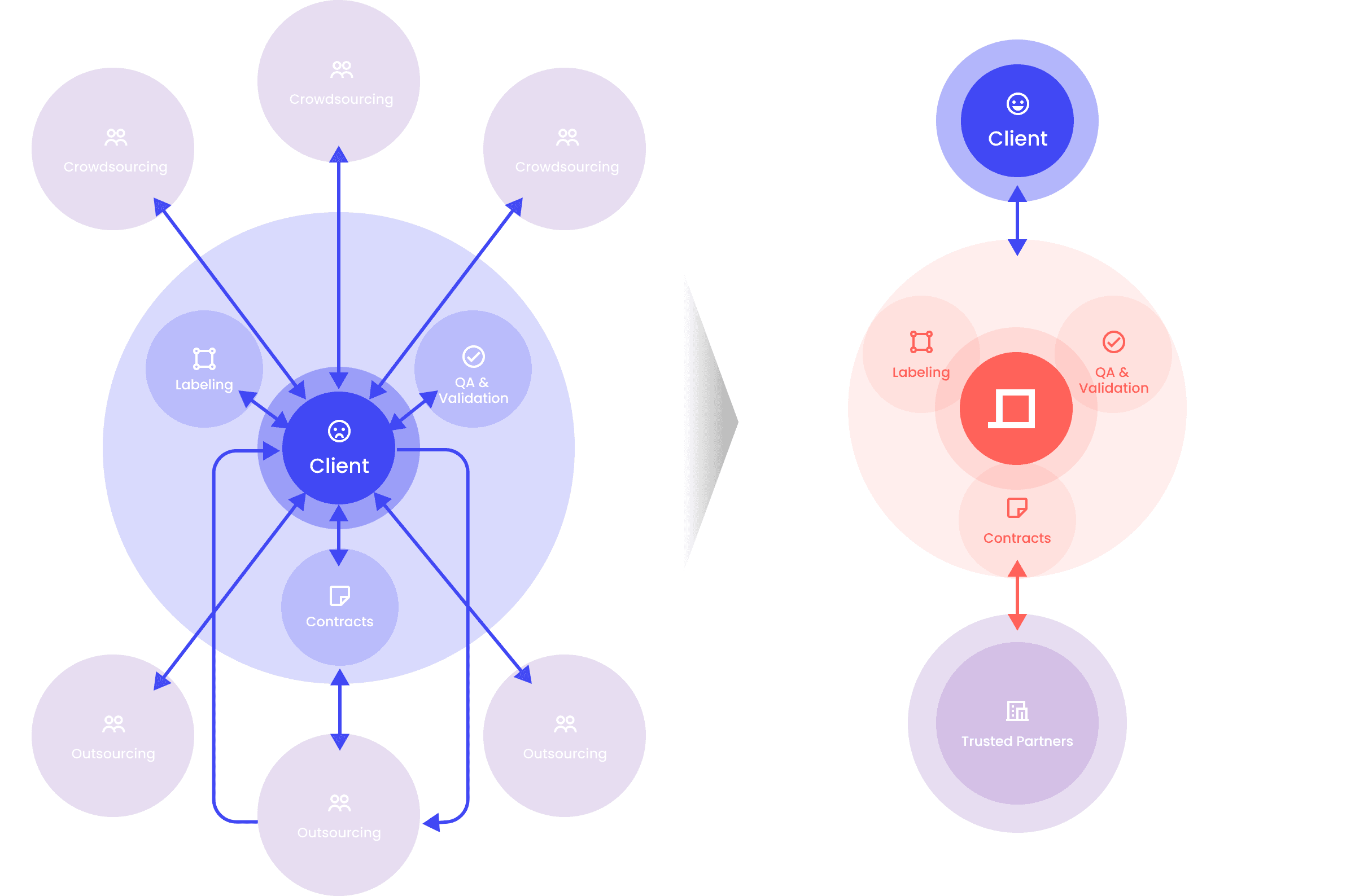 services_diagram
