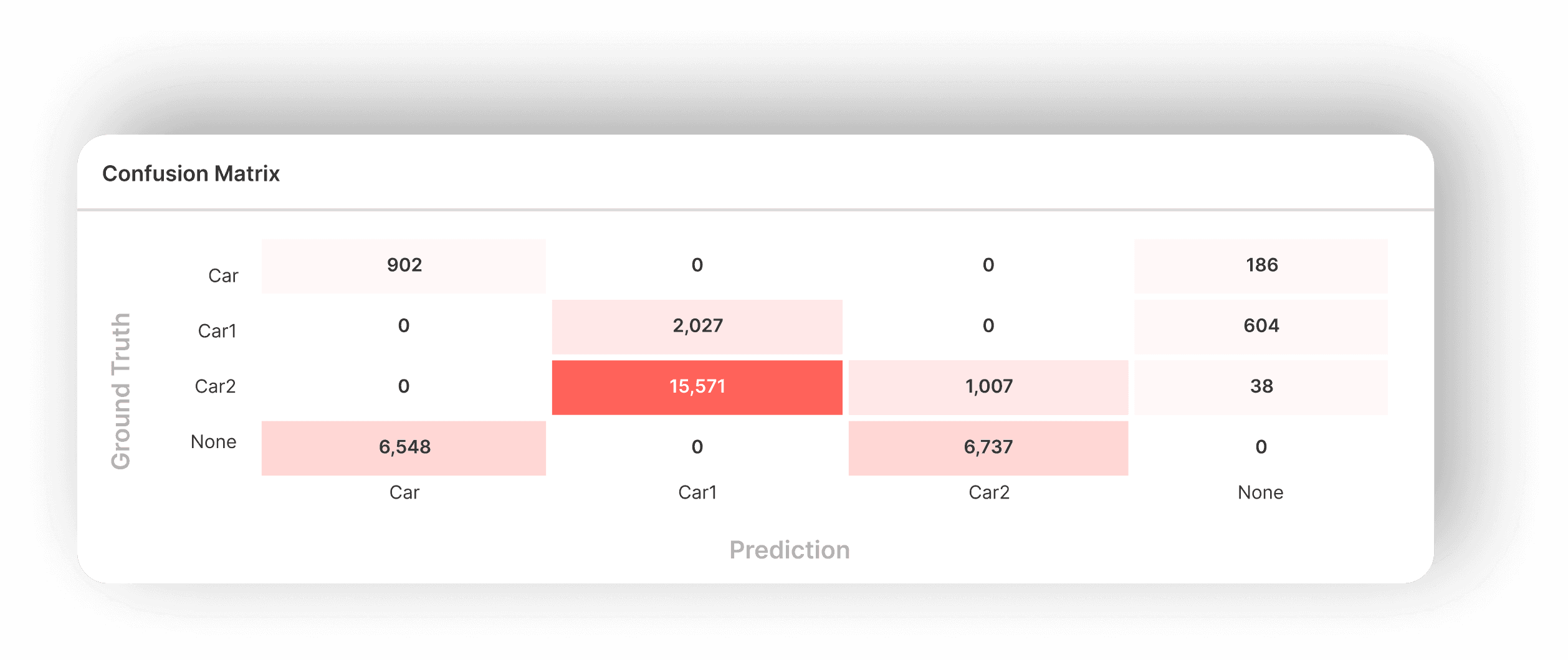 Confusion Matrix