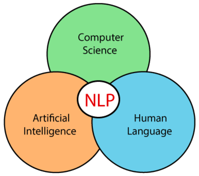 NLP and Numerical Data