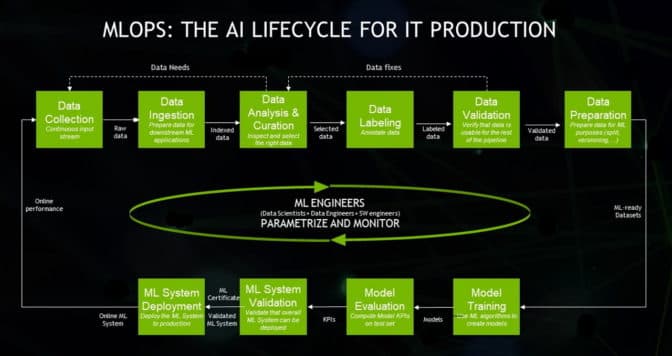 MLOps_cycle_diagram_from_NVIDIA