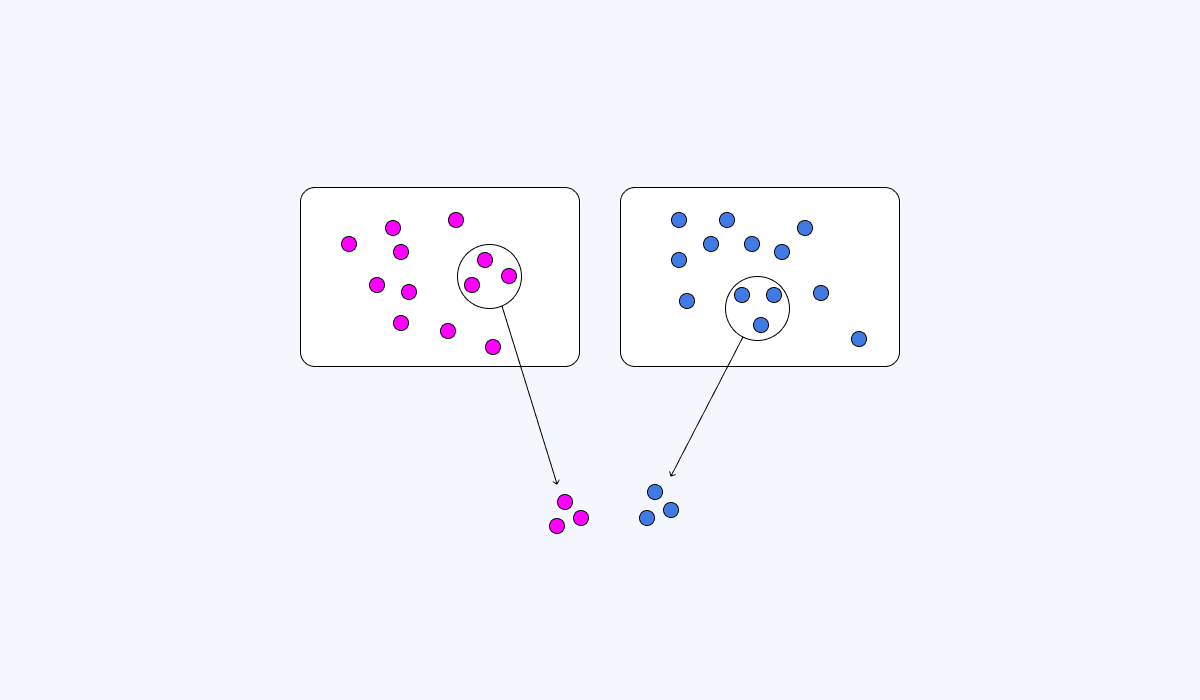 Graphic example of random sampling utilized in computer vision tools