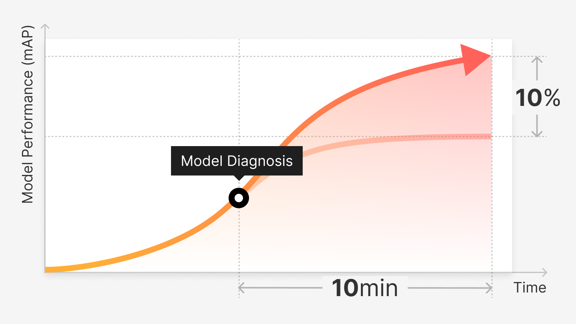 Thumbnail_Model Diagnosis blog