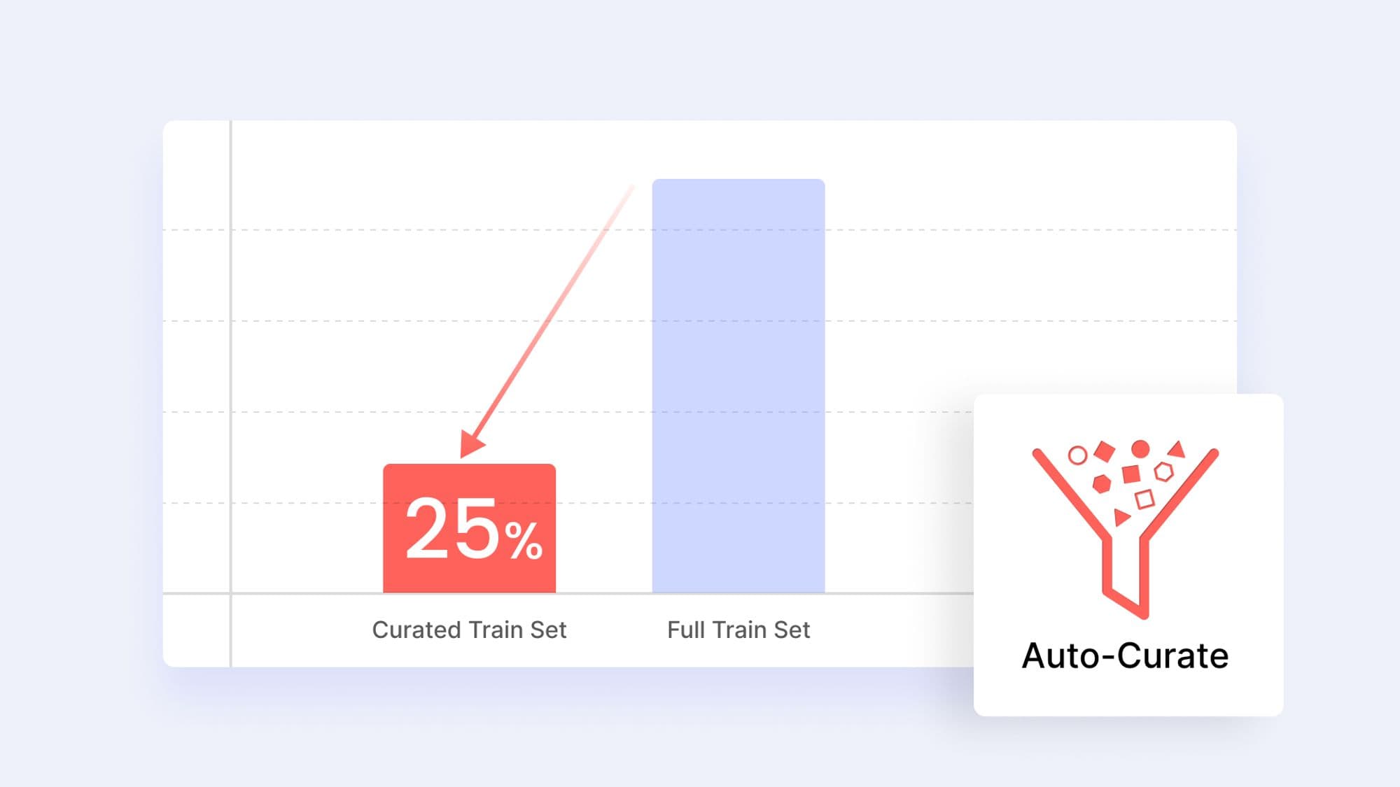 Superb AI's data curation tool helps to improve the accuracy and robustness of machine learning models