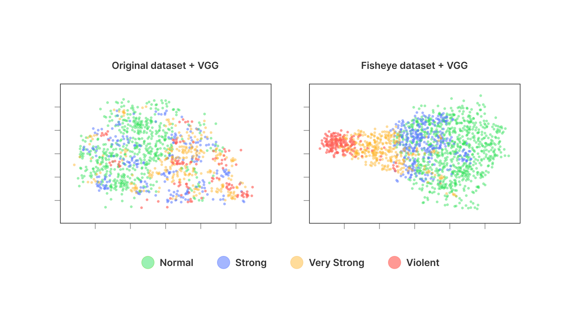 Image depicts original dataset vs fishey's dataset + VGG
