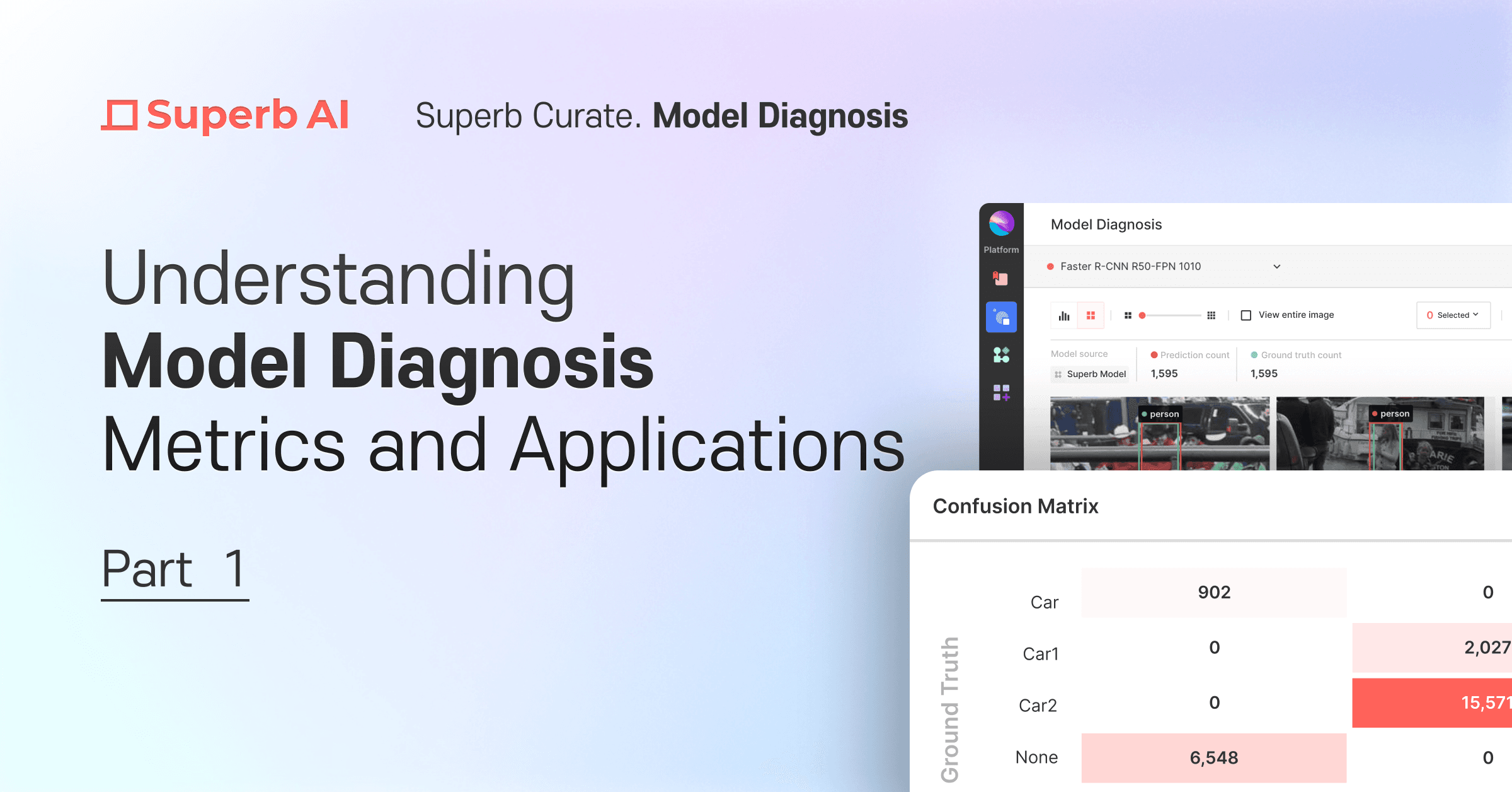 Model Diagnose Metrics