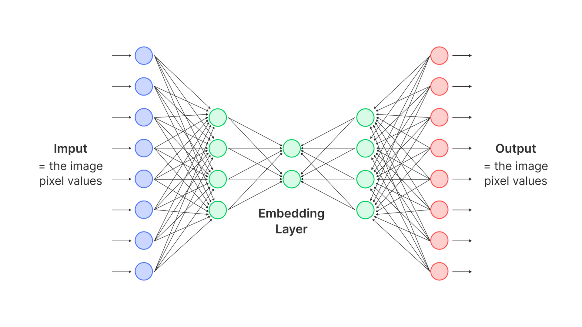Embedding Visualized Image Embeddings in Computer Vision Data Curation